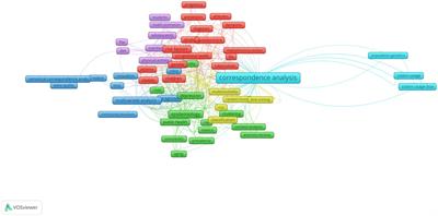 The role of correspondence analysis in medical research